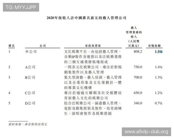 三亿体育网址娱乐平台安全可靠的账号登录系统保障用户个人信息和资金安全